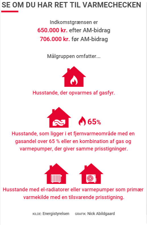 <a href="/Aoxholm/">Andreas Oxholm</a> Mettes kernevælgere, sjovt jeg troede det var alle der opfyldte de krav der fik hjælpen, men kan så forstå på dig at ingen på højrefløjen bor som beskrevet på billedet.