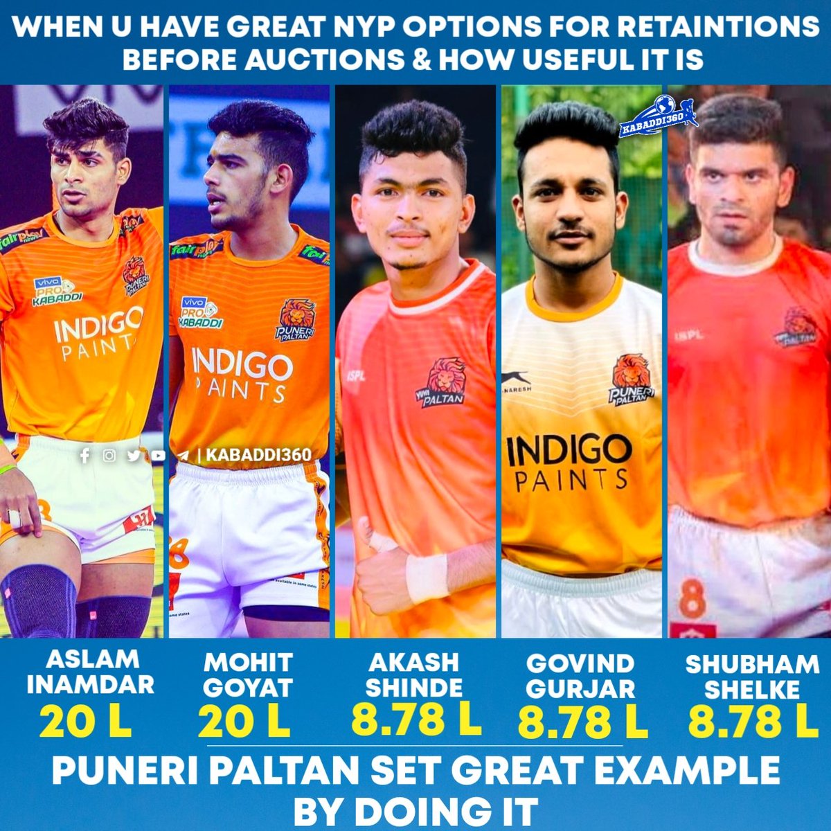 Here is Puneri Paltan NYP Category retained Players for season 9.

#PuneriPaltan
#aslaminamdar 
#MohitGoyat
#Akashshknde
#GovindGurjar
#ShubhamShelke
#VivoProKabaddi 
#Kabaddi360