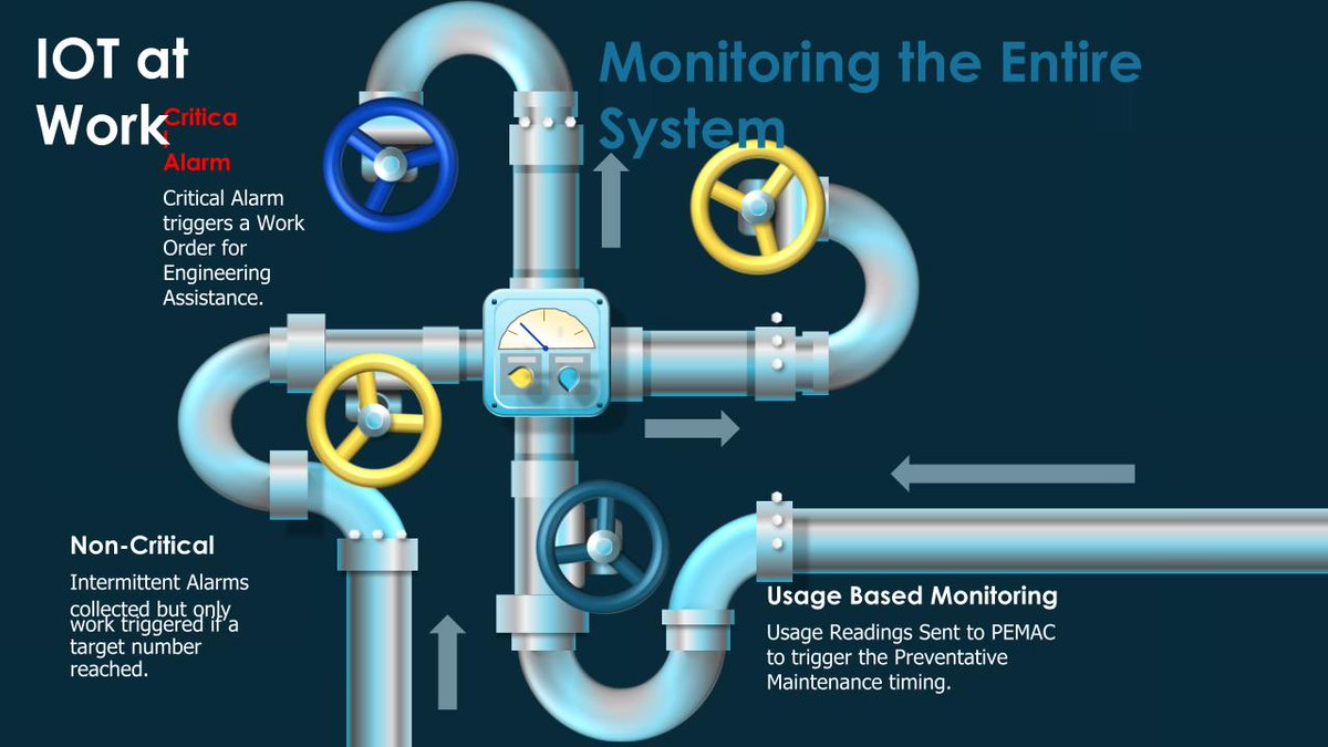 PEMAC1's tweet photo. There are many benefits associated with integrating PEMAC Assets CMMS with IOT systems. Contact us to learn more:  https://t.co/BVucIZ1ExM #cmms #pemac #IOT #IIOT #assets #systems #software #usagebased #engineering #maintenance https://t.co/hCdEuLbB8p