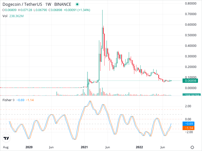 pack_sheree's tweet photo. #ETH #DOGE get your arbitrage bot -> @DOGE_Arbitrage https://t.co/Lm64MvYWQn