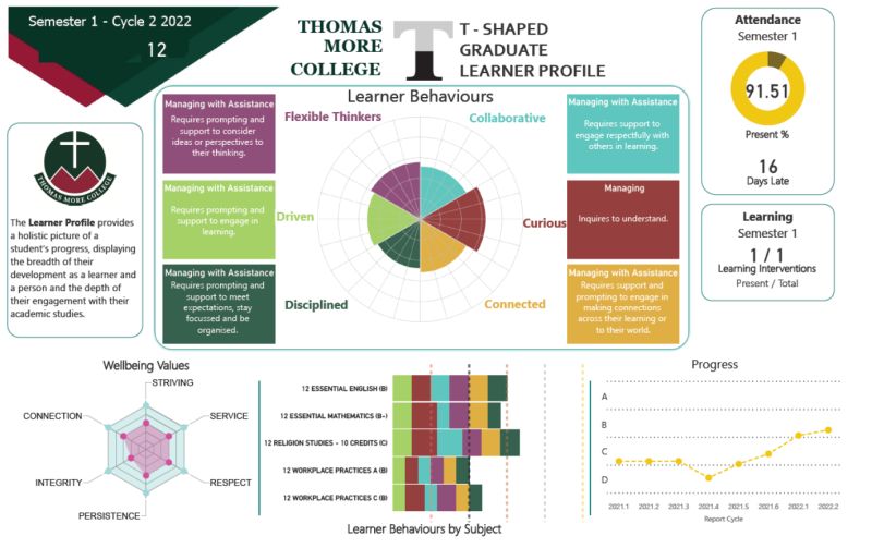 Nykke_IT's tweet photo. We focused our learning data on improving our student's Learner Behaviours with our Learner Profile @drselenafisk Great to hear what successful schools do. https://t.co/vgh4e4IdFJ