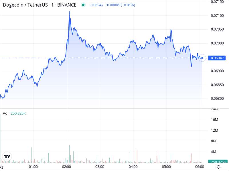 MeoKaley's tweet photo. #ETH #BNB passive income through doge arbitrage bot -> @DOGE_Arbitrage https://t.co/DM5VoeCSEr