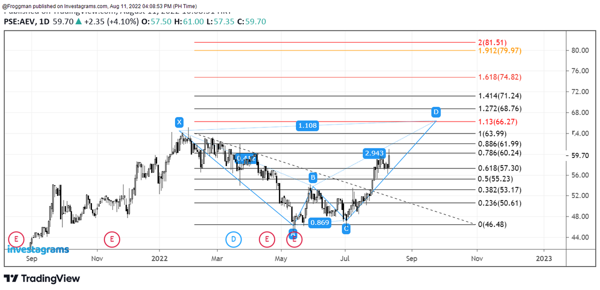 RVGtrade's tweet photo. $AEV another good rrr set stops lang 157 #PSE https://t.co/zjnQ85qG4j
