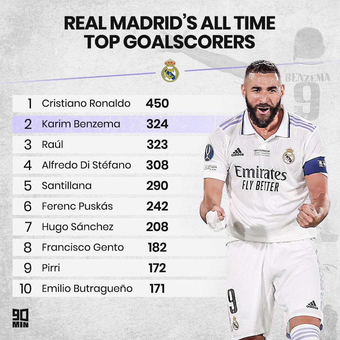 Ranking the 10 greatest Real Madrid players of all time