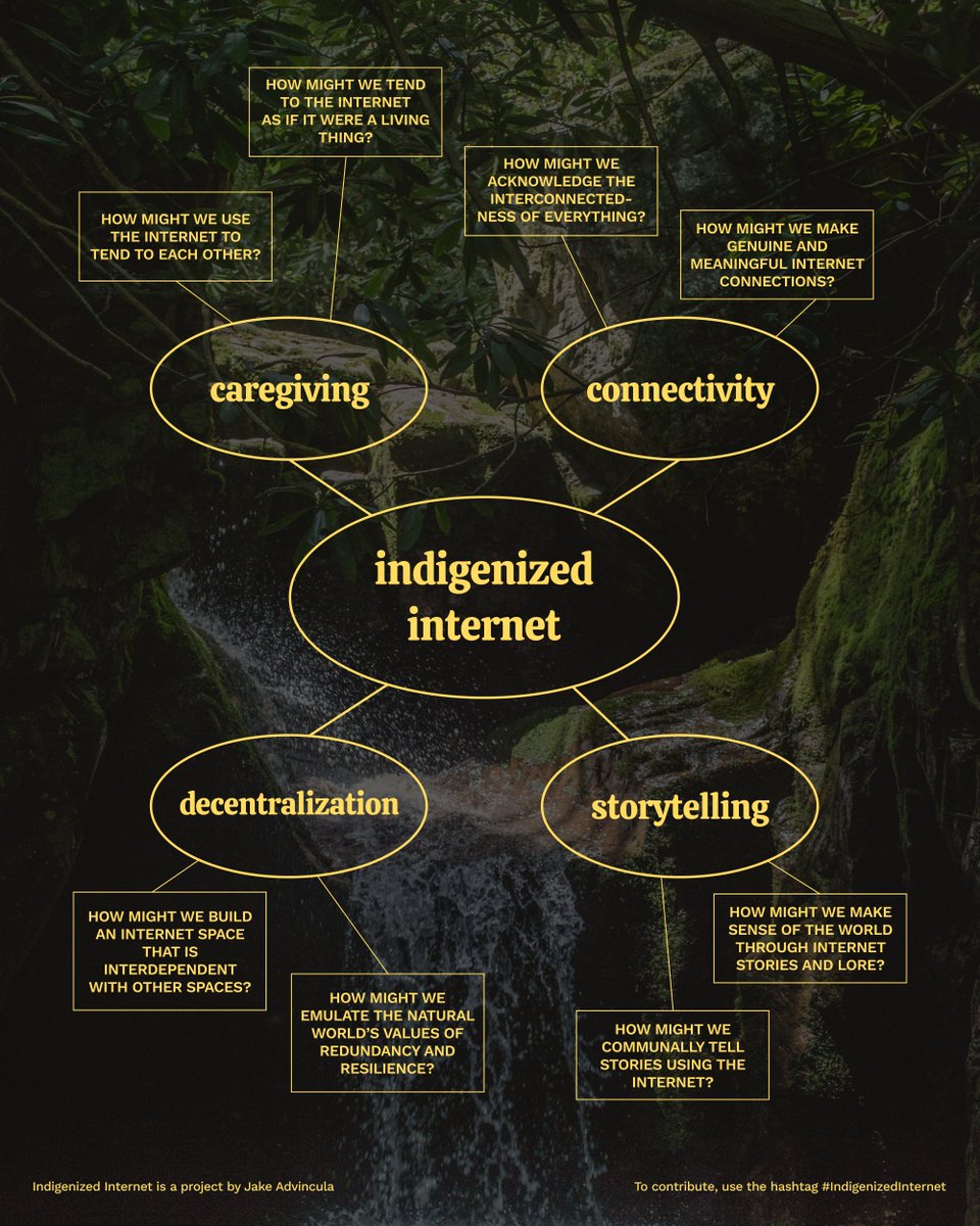 jakeadvinc's tweet image. #IndigenizedInternet, summarized!