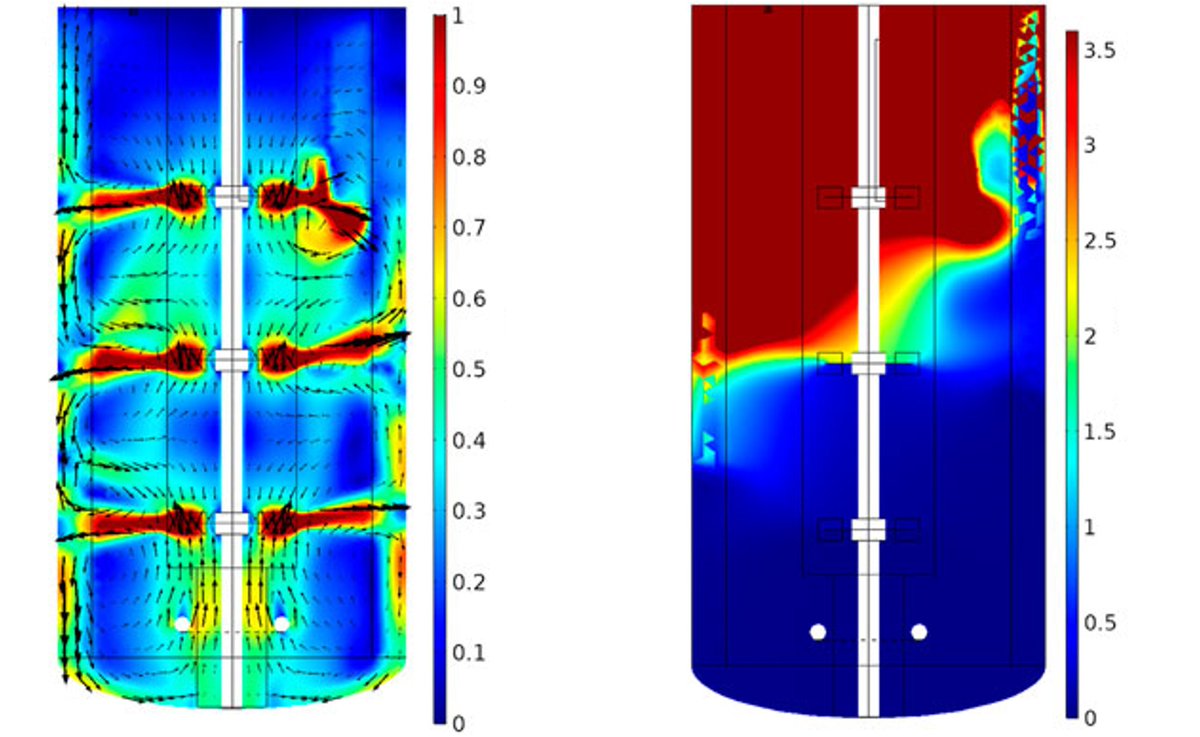 CreckLab's tweet photo. PhD position available in CRECK Lab on CFD of bubble column bioreactors for the production of bio-methane from renewable hydrogen in collaboration with @FiorentiniSpa! Read more: https://t.co/6YfBjQkMQ5
@polimi @_phdpositions #hydrogen #biomethane #phdposition #renewableenergy https://t.co/FSDQeAMPSS