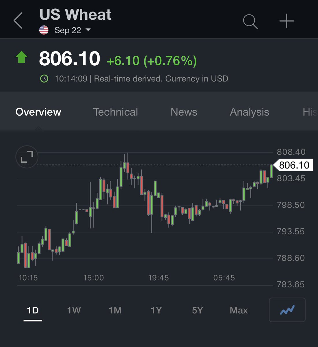 ArnaudLisle's tweet image. 🇺🇸#wheat FUT Dly: (+0.76%)
We're going to break out of this descending broadening wedge at some point... 🧐

#commodities #cereals