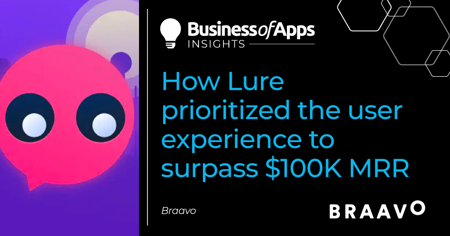 BusinessofApps's tweet photo. In less than three years, Lure launched and grew an app to $100,000 MRR. How did they do this?

They prioritized the user experience across every element of the business.

Read the full story by @getbraavo at: https://t.co/PHcJ22cewR

#appmarketing #ux https://t.co/zhSsizVBbJ