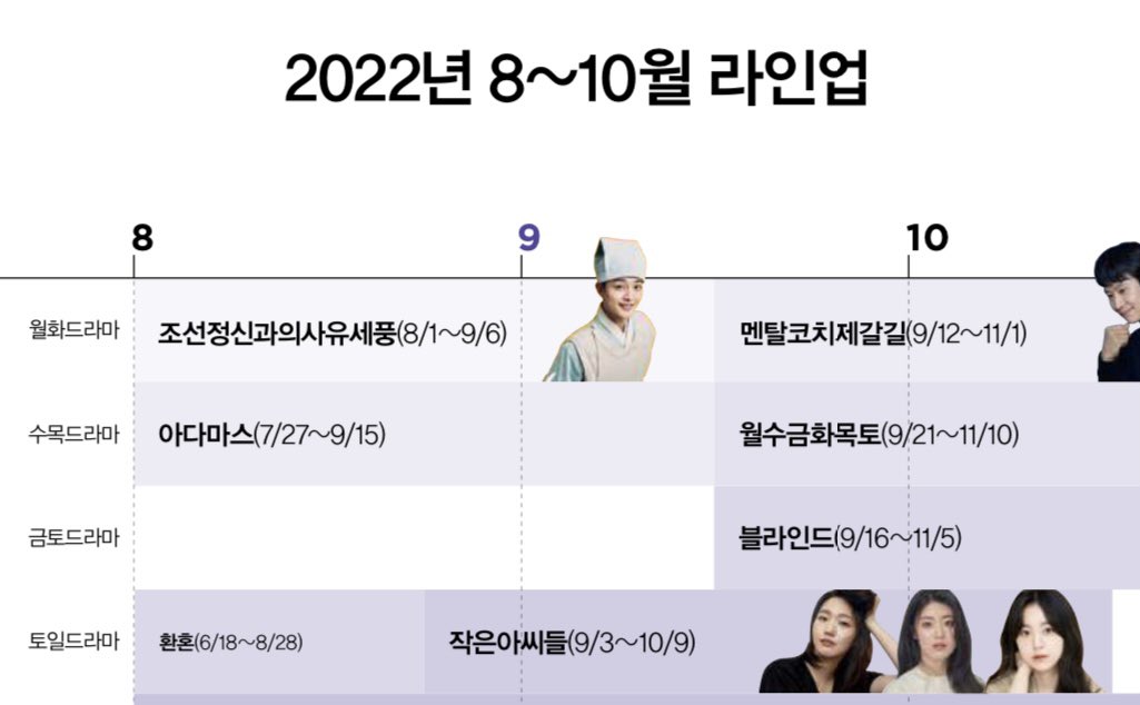 MUA0304's tweet photo. 월수금화목토 첫방 날짜 9월 21일 이래여~~

#박민영 #ParkMinYoung #월수금화목토 https://t.co/Nov2FpgFeZ