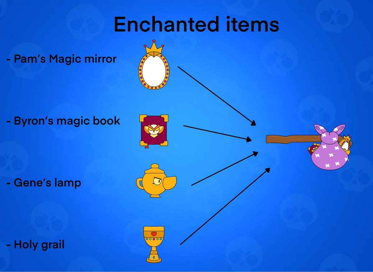 frientygozert's tweet photo. Voting on #supercellmake almost opens and I’m very happy to show you what I’ve been working on the last few weeks: Enchanted item thief Frank!
#onceuponabrawl https://t.co/AvgolV3bUA