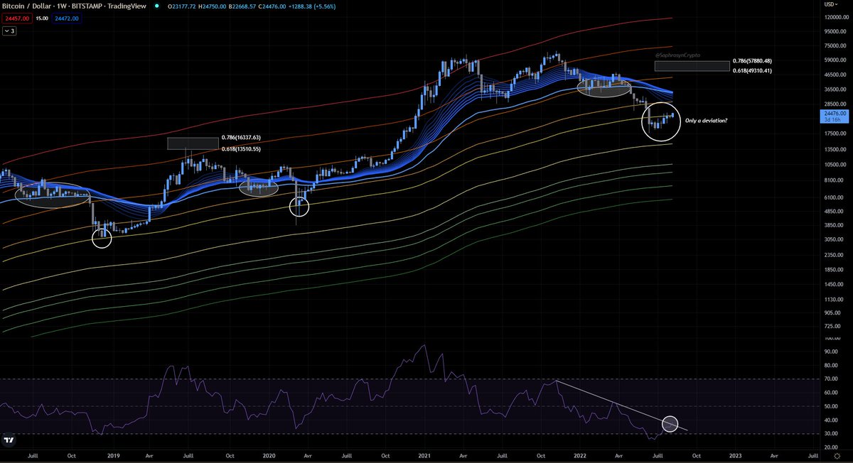 SophrosynΞ tweet media