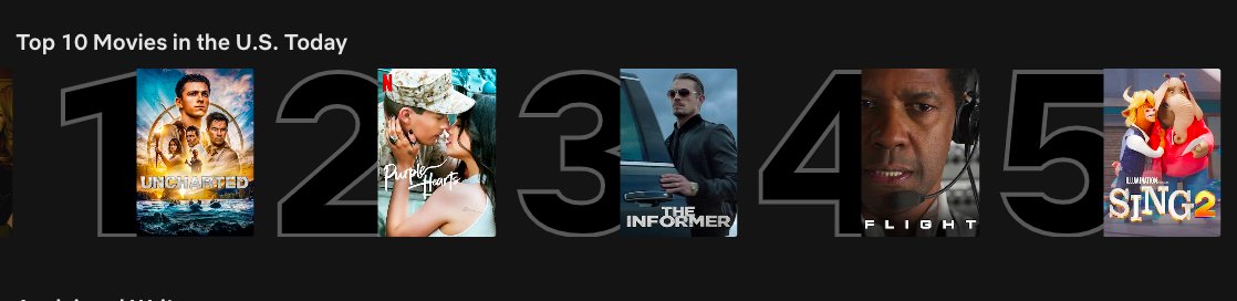 Ooh #Carter slipped into #Netflix #Top10 in the U.S.
#korean #films #feature