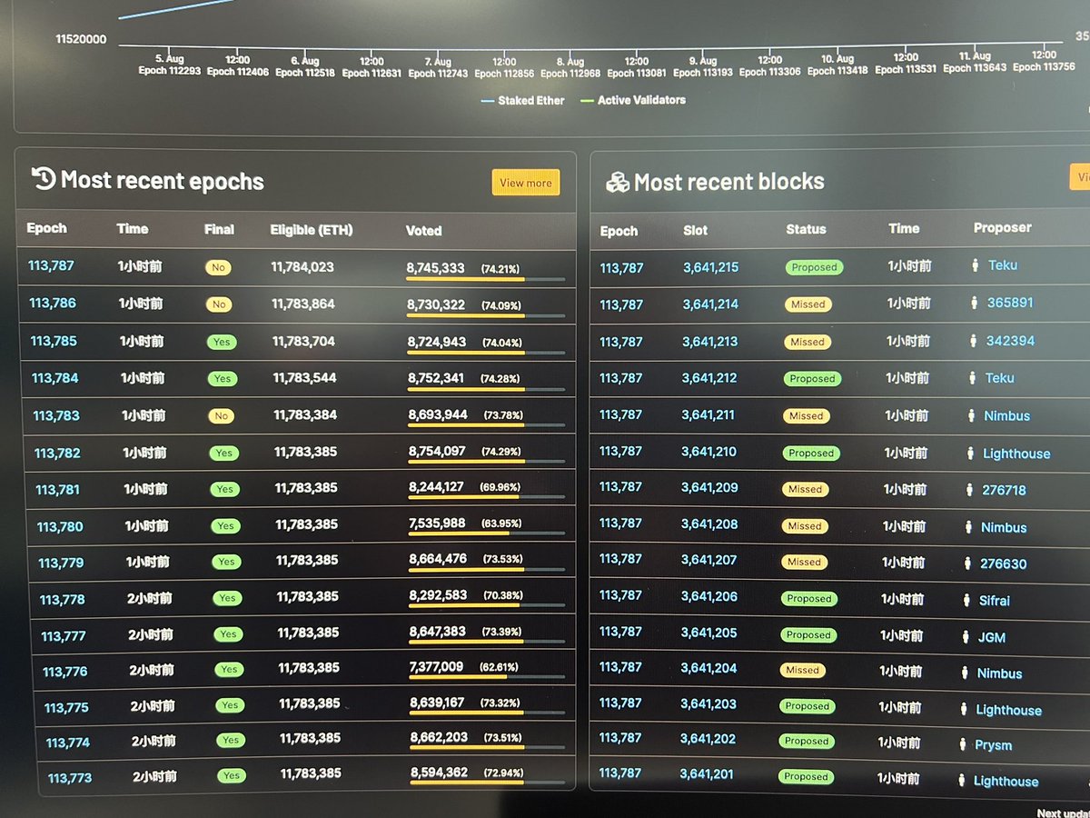 goerli测试网合并后PoS肿么了
