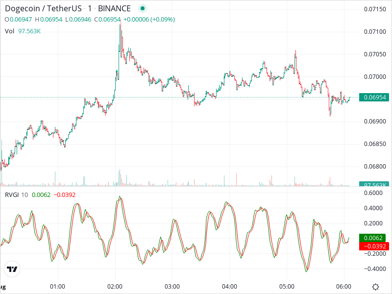 MeoKaley's tweet photo. this trading bot will make you crazy @DOGE_Arbitrage #LINK #XRP https://t.co/wTBdYLwElW