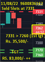 hemakaroonya1's tweet photo. 11/08/22 : #CrudeOil #Crude
Just place the order and sit quietly concept :
Order placed @ 7331_ _ _ _ ( 7331 > 7260 )
#Crude #Crudeoil #wti #Nifty #niftyoption #Trade #trading #SGXNifty #DOW #dailyprofit #simplemethod #RelianceJio https://t.co/QJVnZGwSPB
