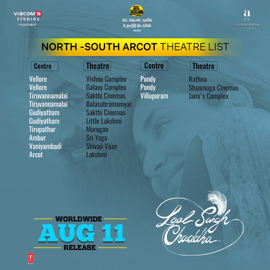 Touching hearts with his innocence. Meet #LaalSinghChaddha in cinemas near you now. 

Here’s North & South Arcot theatre list. 

#AamirKhan #KareenaKapoorKhan #MonaSingh @chay_akkineni @atul_kulkarni @Udhaystalin @AKPPL_Official #AdvaitChandan @Viacom18Studios