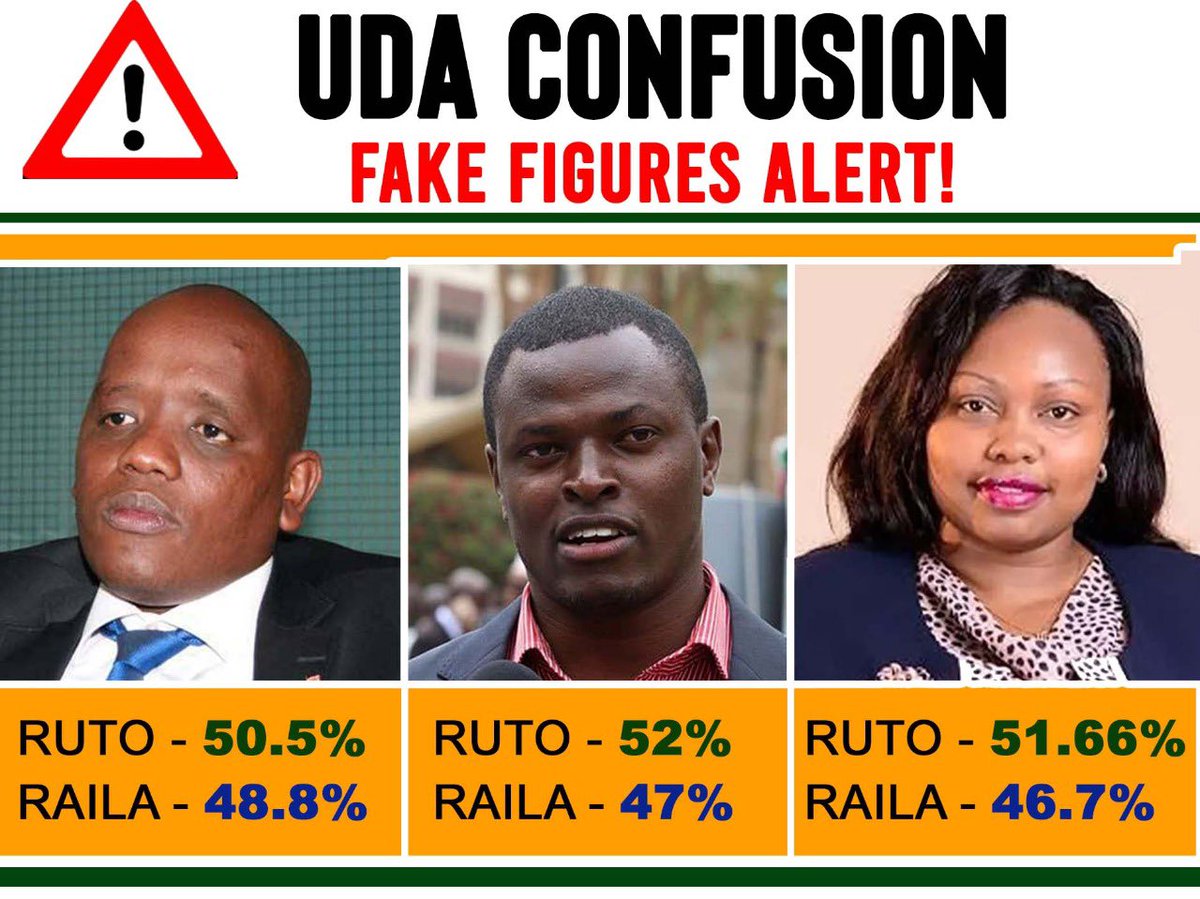 paulinenjoroge's tweet photo. Fake figures alert! https://t.co/616YpfowDS