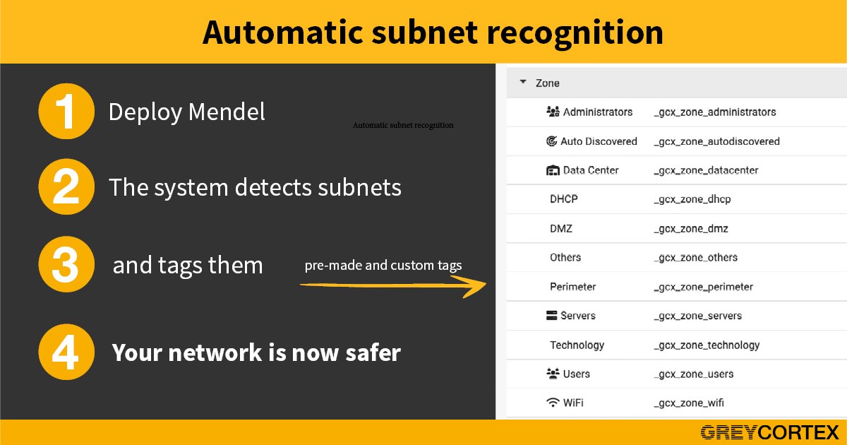How extensive is your network infrastructure? 
We bet it contains more than one or two subnets. You need to keep track of all of them because #SeeingIsKnowing.
#Mendel detects subnets automatically as soon as they are deployed in your infrastructure and tags them.
#NDR