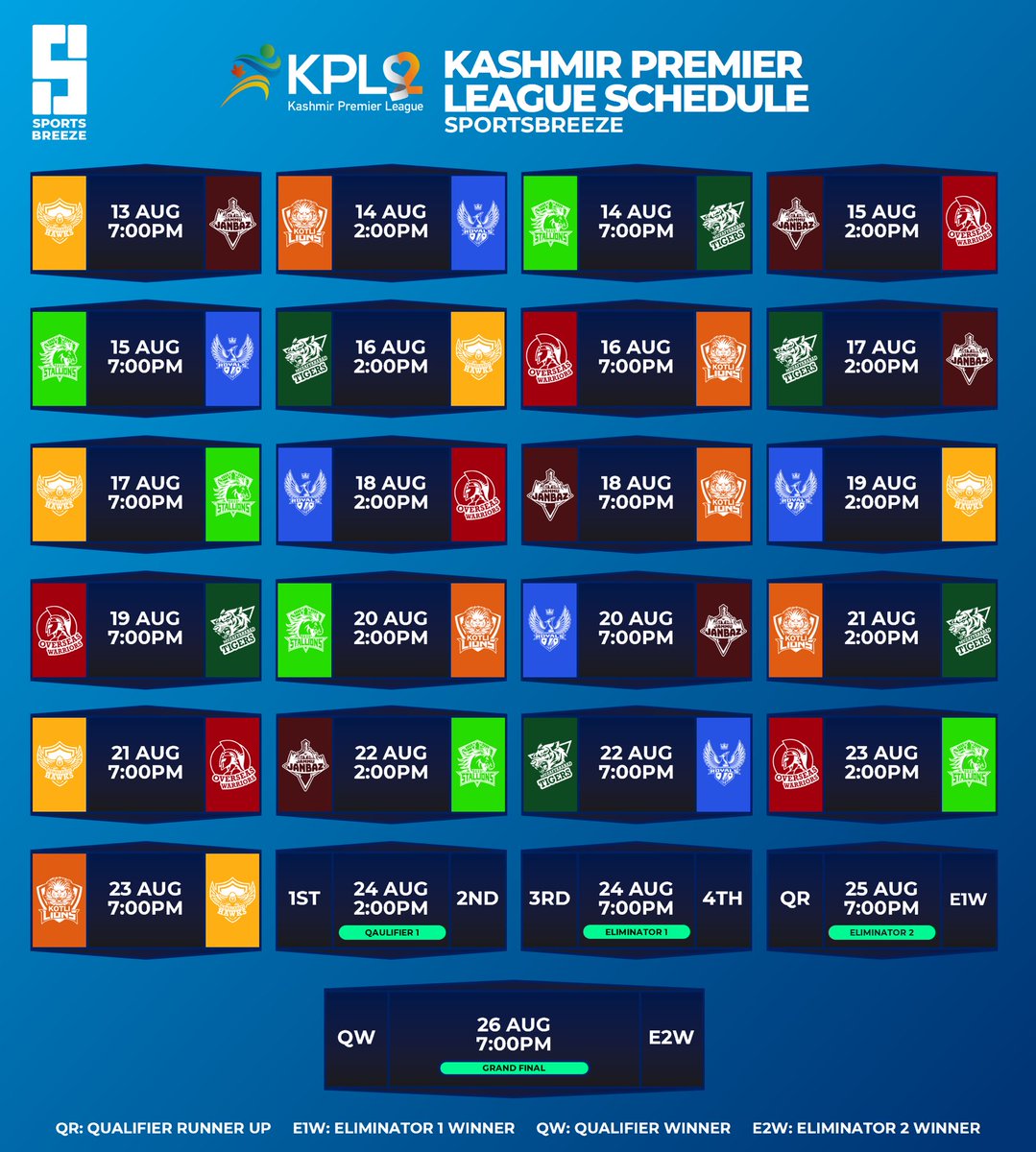 Kashmir Premier League action is all set to start this Saturday. Who will you be supporting this season 🏏?

•

#sportsbreeze #pakistancricketteam #pakistancricketboard #pcb #psl #t20worldcup #pakistanjuniorleague #pakvnl  #asiacup #kpl #kashmirpremierleague #kashmir