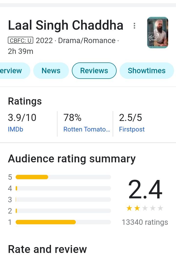 #LaalSinghChaddhaReview
Wow!!!