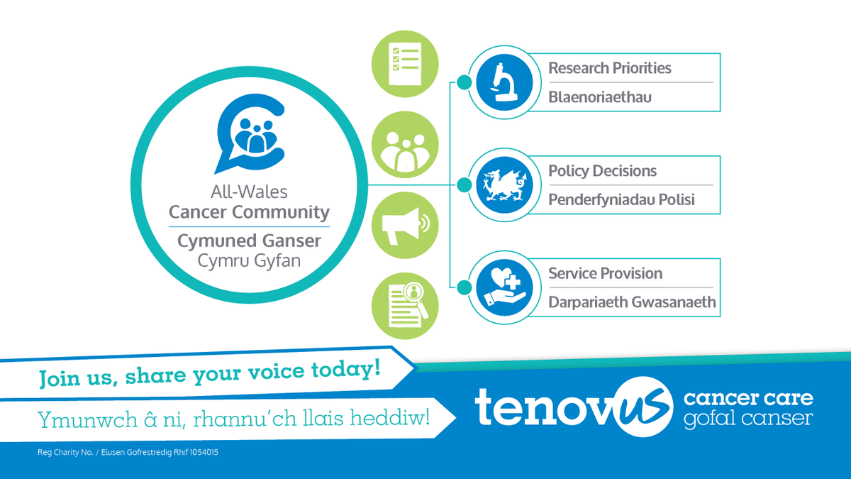tenovuscancer's tweet photo. Do you want to make cancer care in Wales better for everyone?

Join our newly launched #AllWalesCancerCommunity today to have your say, to make sure YOUR voice is heard by decision makers, and to positively influence cancer care, research and policies.

https://t.co/MDsfIcS1u0 https://t.co/MlzGJTY8jA