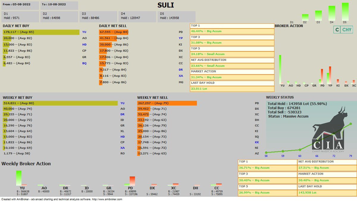 Chart Investor Saham IHSG,USA,Crypto tweet media