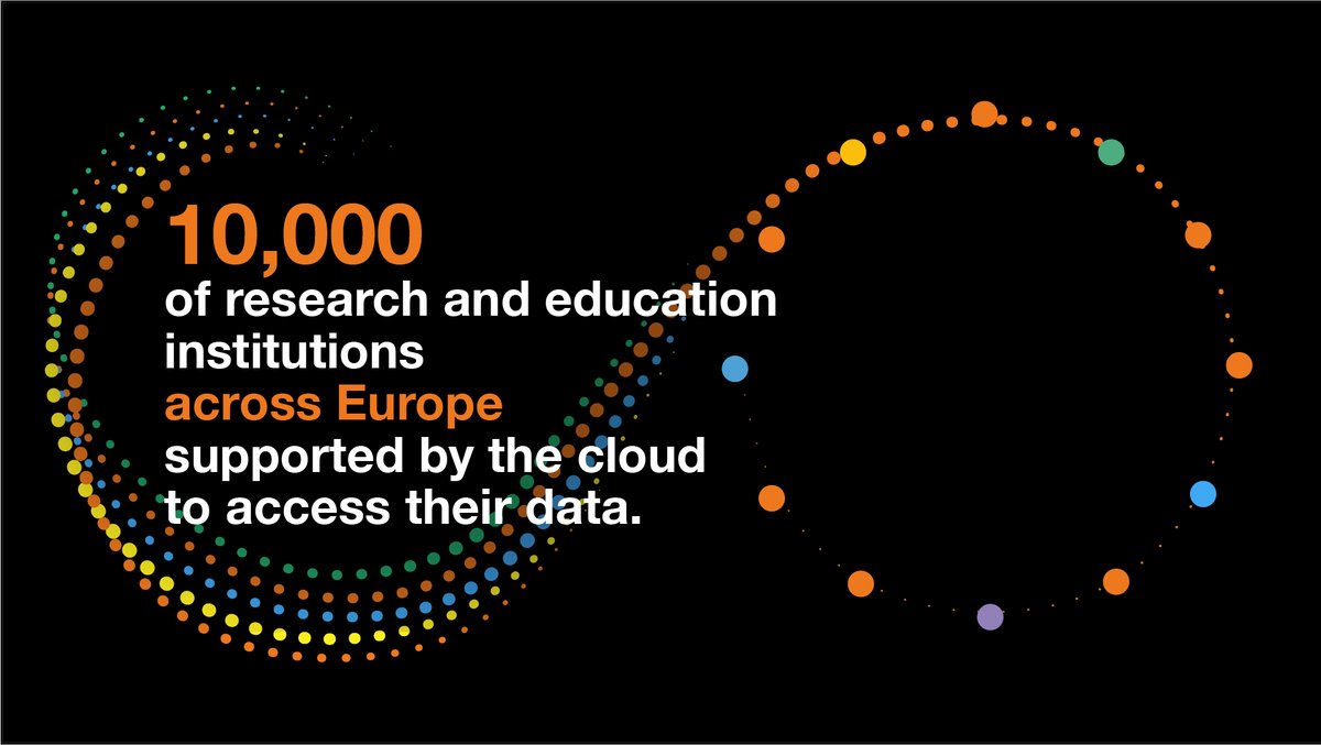 ☁️🌍When #Cloud meets Europe.
Discover how with our public cloud services we helped <a href="/GEANTnews/">GÉANT (@geant@mstdn.social)</a> to accelerate cloud adoption in the European research community.
Find out how we turn #DataIntoTada 
👉oran.ge/3mk2qKM