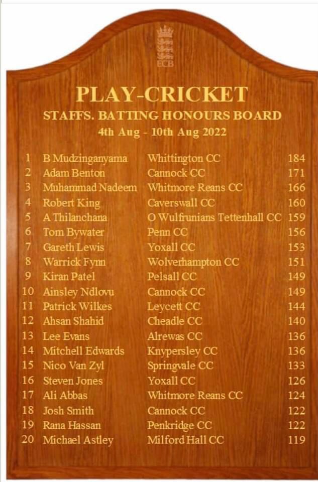 Some brilliant performances from Cannock players last weekend! Congratulations Adam, Ainsley, Josh and Neve for making it onto the honours board! 🎉🎉🎉