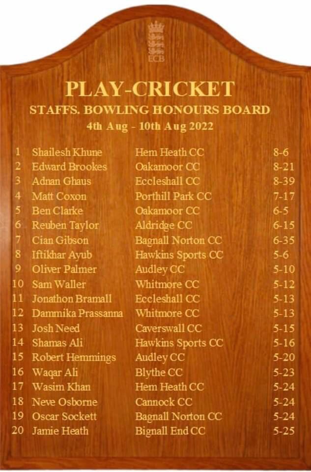 CannockCC's tweet photo. Some brilliant performances from Cannock players last weekend! Congratulations Adam, Ainsley, Josh and Neve for making it onto the honours board! 🎉🎉🎉 https://t.co/TCRIy4lPLV