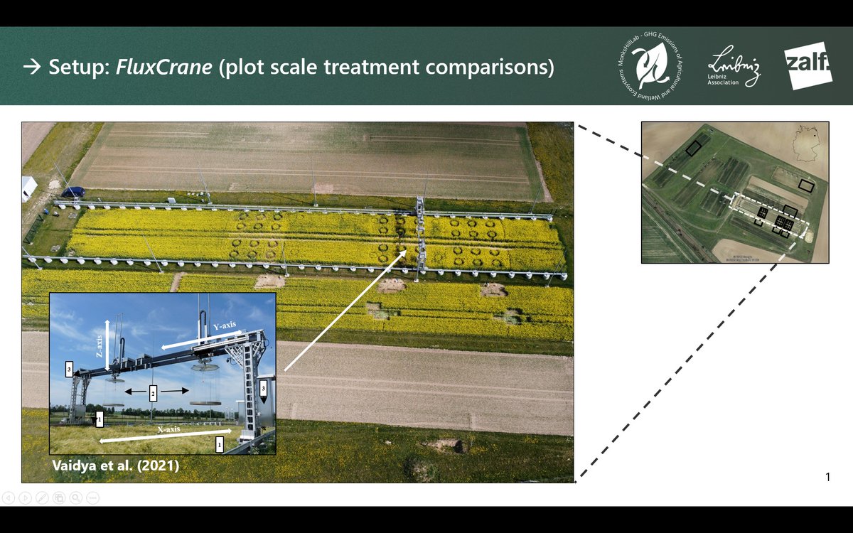 krumensenke's tweet photo. ...especially the further development of CarboZALF towards AgroFlux (A sensor platform including detection of stable H2O (and soon CO2) isotopes, N2O, CO2, CH4 and ET flux measurements at FluxCrane and IsoFlux) could be achieved! https://t.co/Zdd3UCQXQc