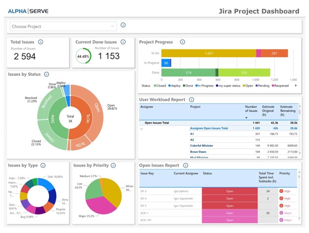 alpha_serve's tweet photo. Tips for custom @Jira reporting:
✅Extract the data to an external system and create a report there
✅Use an add-on
✅Filter by JQL
✅Export the latest #SprintReports, filter the dashboard by Sprint
✅Export all Board Issues and filter by priority
#alphaserve #Jira #JIRAtips https://t.co/GGFmBAHWoE