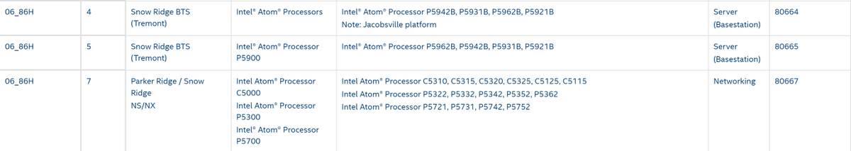 InstLatX64's tweet photo. #Intel CPUIDs:
-- #SnowRidge 80664,80665,
-- #ParkerRidge 80667
Source:
https://t.co/ZUjoV8MXzd
Commit:
https://t.co/bYzdtQsABY https://t.co/SUxOYZ5kY6