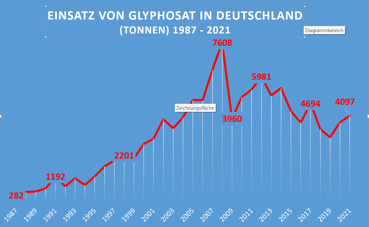 2000m2 Weltacker tweet media