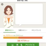 【悲報】あすけんの女、あまりのカロリーに言葉を失うw