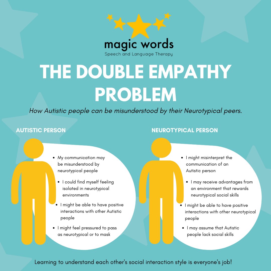 Here is an example of a few ways that Autistic &amp; Neurotypical people may misunderstand each other in social interaction. 💛
To find out more about our Empower Autism service, click here: magicwordstherapy.co.uk/empowerautism

#doubleempathy #autism