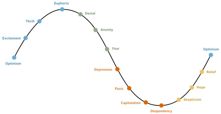 Asymmetry_Fi's tweet photo. There are two main schools of thought for how the next #Crypto market cycle may play out. 🧠🧠

I believe both are wrong. ❌

Below I lay out my thesis for how the next cycle will materialise.💡

A thread 🧵🧵👇 https://t.co/2hUnD3bOH1