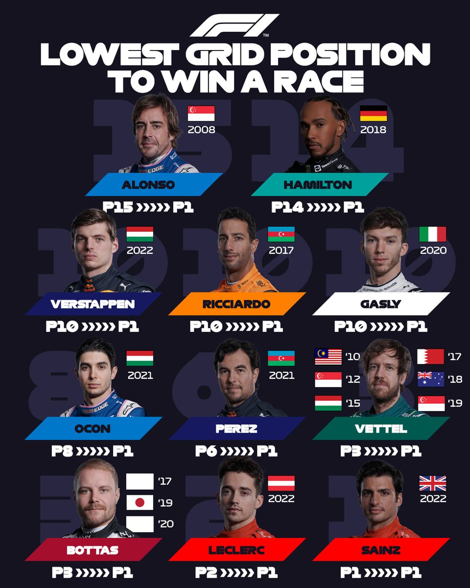 Ozhan Nurhadi on Twitter "RT F1 Our winning drivers on the 2022 grid