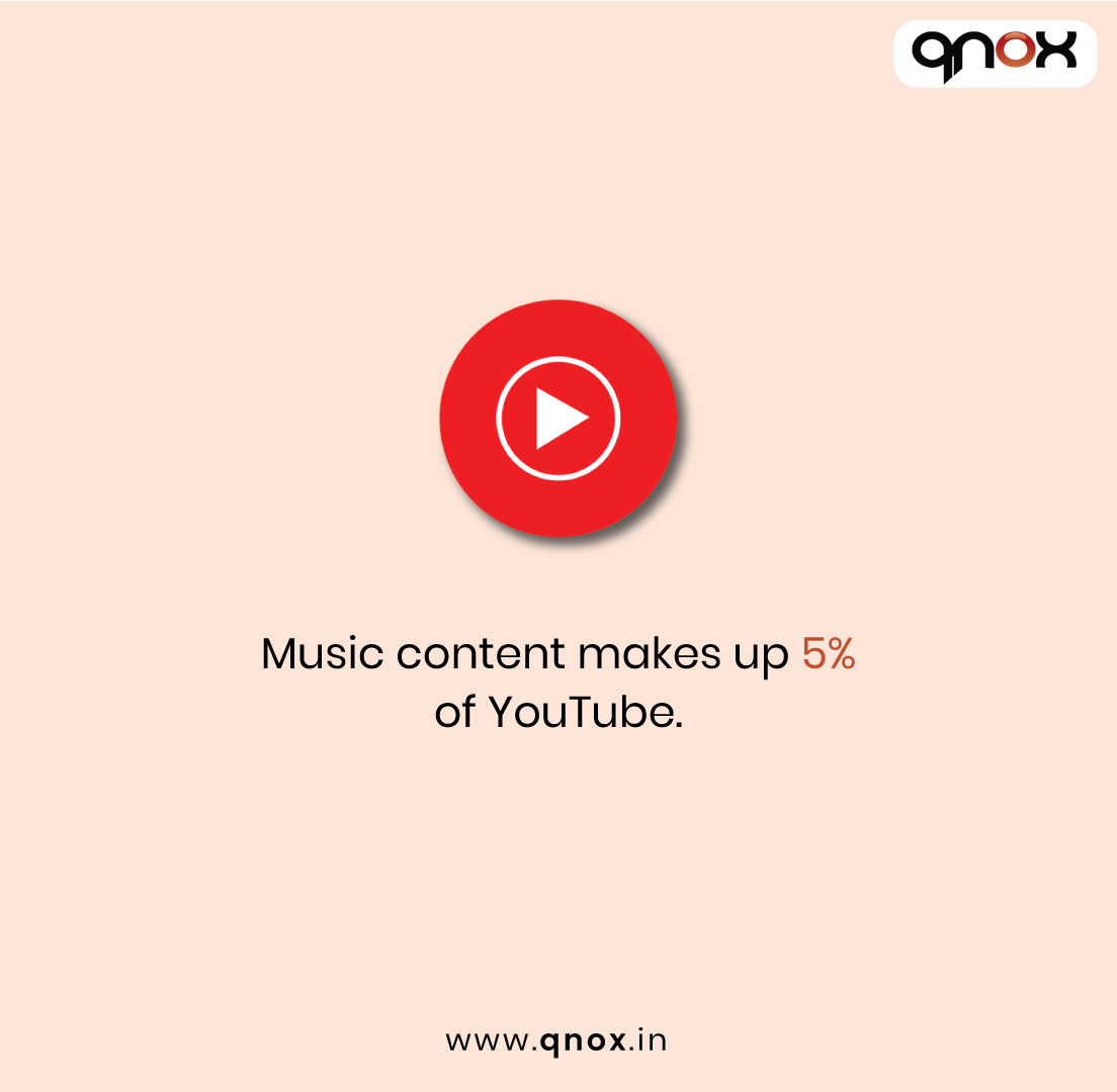 Qnox is one of India's fastest growing advertising and IT solutions company
qnox.in
#music #youtube #YTmusic #musicvideo #youtubemusicvideo #itservices #socialmedia #websitedevelopment #qnox #qnoxadvertising #socialmedia #agency #webdevelopment #itservices