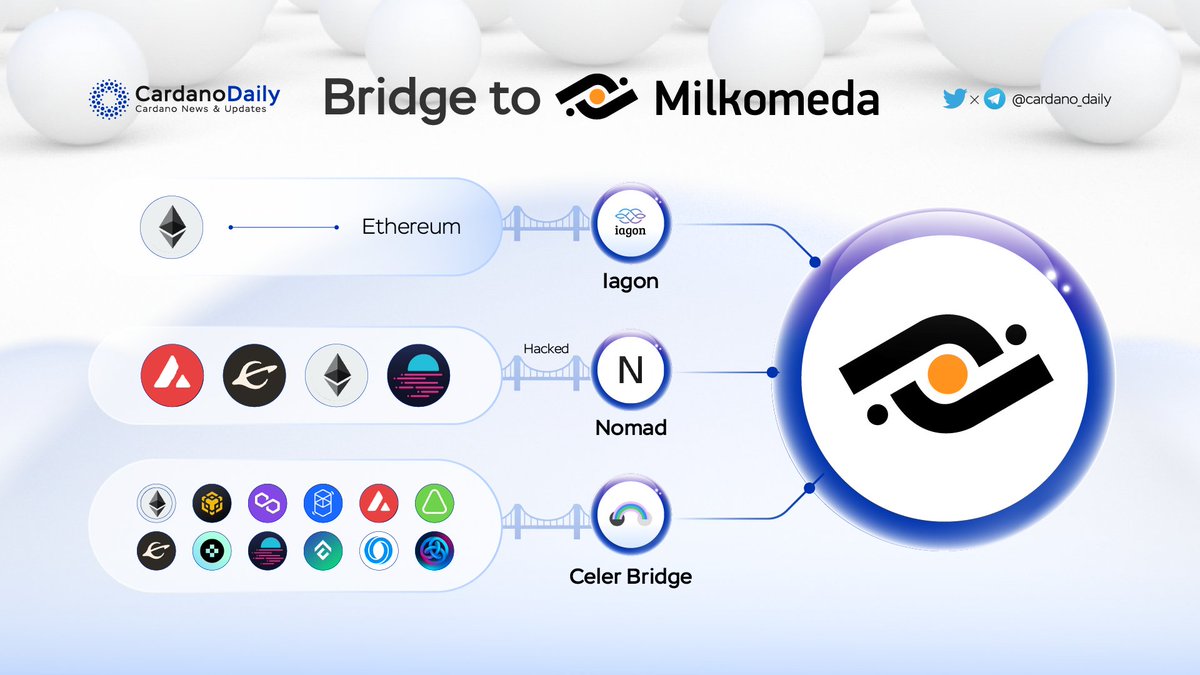 cardano_5pc's tweet image. BRIDGE TO MILKOMEDA
 
There is a fact that if you want to transfer any assets from another ecosystem to @Cardano, these assets have to be transferred 1st through @Milkomeda_com, the layer 2 of Cardano. Let’s review the bridge to Milkomeda.
 
#cardano #milkomeda #bridge