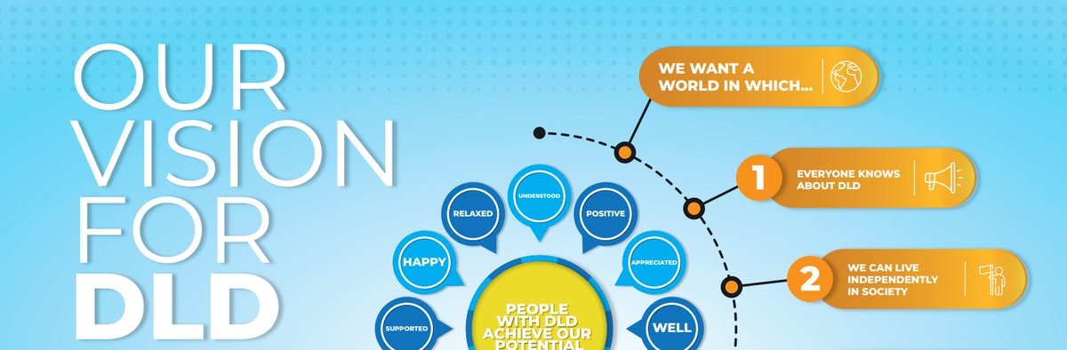 NAPLIC <a href="/Afasic/">Afasic</a> <a href="/ICANcharity/">I CAN Charity</a> <a href="/lilacCourt/">lilac</a> <a href="/RCSLT/">RCSLT 💙</a> have been working with people with #DevLangDis and families to co-produce a UK vision for DLD. Now we need some more views. Families and people with DLD only. Please share. Closes August 31st. forms.gle/CU7xxL8Uq8Do5a…