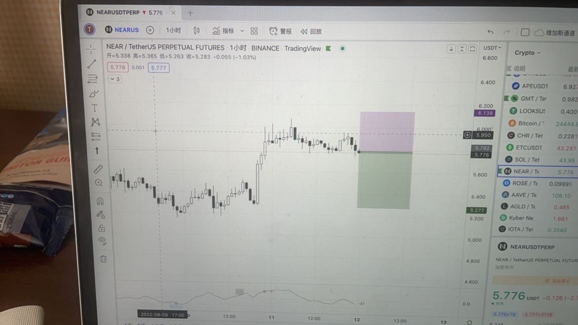 HTOM76595944's tweet photo. Near 1h Short
#NEAR https://t.co/xYI78GsMi1