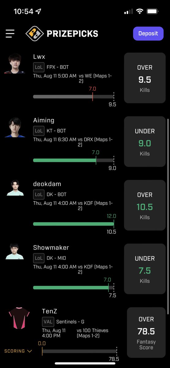 chrispychx's tweet photo. Played the bumps and i guess it went ok 🤷🏼♂️. Let’s see if TenZ can pull through..
Shouts to @HydroParlay for some of these 🐐
#prizepicks #gamblingtwitter #sports #potd #mlb #nfl #kbo #lol #DFS #freepicks #betting #prizepicksmlb #prizepickslol #prizepickscod #freepla https://t.co/qYZpVuvS8r