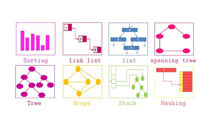 javarevisited's tweet image. 100+ algorithms problems
1. Array - bit.ly/3vM1JP5
2. String -
3. Binary tree - bit.ly/3JIsn1i
4. Linked List - bit.ly/3zFatrn
5. DP - bit.ly/3vLwjs5
6. Rec - bit.ly/3JDhUnv
7. more- bit.ly/3vLbAVm