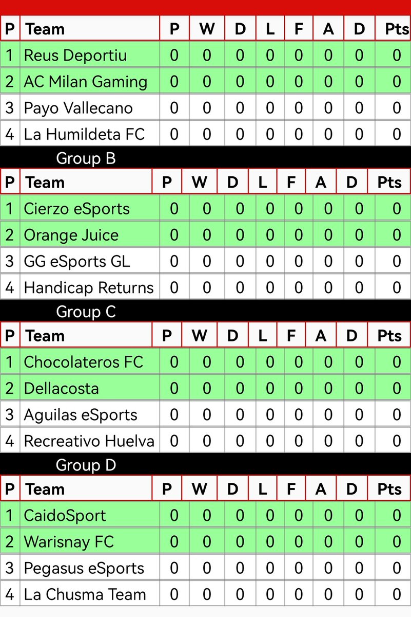 Hoy Gran Relámpago!
Lo juegan:
@ReusDeportiuFc
<a href="/ACMilanGamingES/">AC MILAN GAMING</a>
<a href="/PayoVallecano/">Payo Vallecano</a>
@LaHumildetaFC
<a href="/CierzoEsports/">Cierzo Esports Academy</a>
<a href="/orangemecanic1/">ORANGE MECANIC (NO PROFIT ASOCIACIÓN)</a>
<a href="/sel_rioja/">Sel. Rioja</a> GG eSports GL
@HandicapReturns
<a href="/chocolateros_fc/">CHOCOLATEROS FC 🍫⚽️</a>
<a href="/Dellacostagm/">Dellacosta Gamers🌴🎮🏆</a>
#aguilasesports
#recre
@CaidoSport
@SEL_SRI_LANKA Warisnay
#pegasus
<a href="/team_chusma/">La Chusma Team</a>