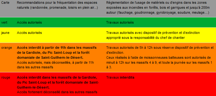 Prefet34's tweet photo. 🗺🔥 Carte du risque #FeuxDeForêt du vendredi 1⃣2⃣ août⤵️
🟠 5 secteurs en risque élevé:
Somail,Espinouse&Monts d'Orb
Escandorgue &Larzac
Gangeois
Collines du Centre Hérault
Minervois &Saint-Chinianais
🟡pour le reste de #Hérault
🔍 voir légende
❌Ni feu, ni barbecue
📞18 ou 112 https://t.co/ufkB6LMuEm