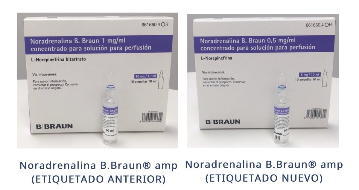 ‼️⚠️Envases proclives a error⚠️‼️

Riesgo de errores asociados al cambio de etiquetado de:

    NORADRENALINA B.BRAUN®

🟰 misma cantidad y concentración de PA
🔄 dosis expresada como Noradrenalina base
⛔️ NO administrar el doble de la dosis

👉 ismp-espana.org/envasado_procl…

#SegPac