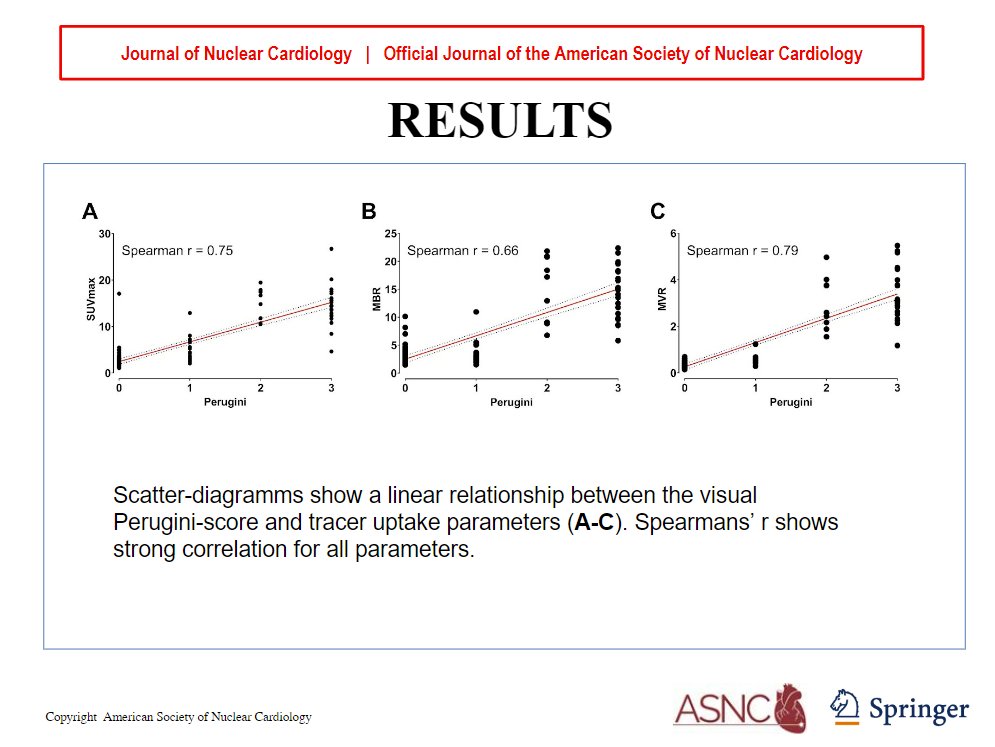 Journal of Nuclear Cardiology tweet media