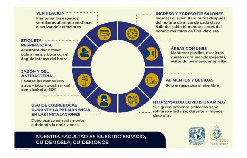 A la comunidad estudiantil: se le solicita apegarse al protocolo de la Facultad tomando en cuenta las medidas sanitarias siguientes: