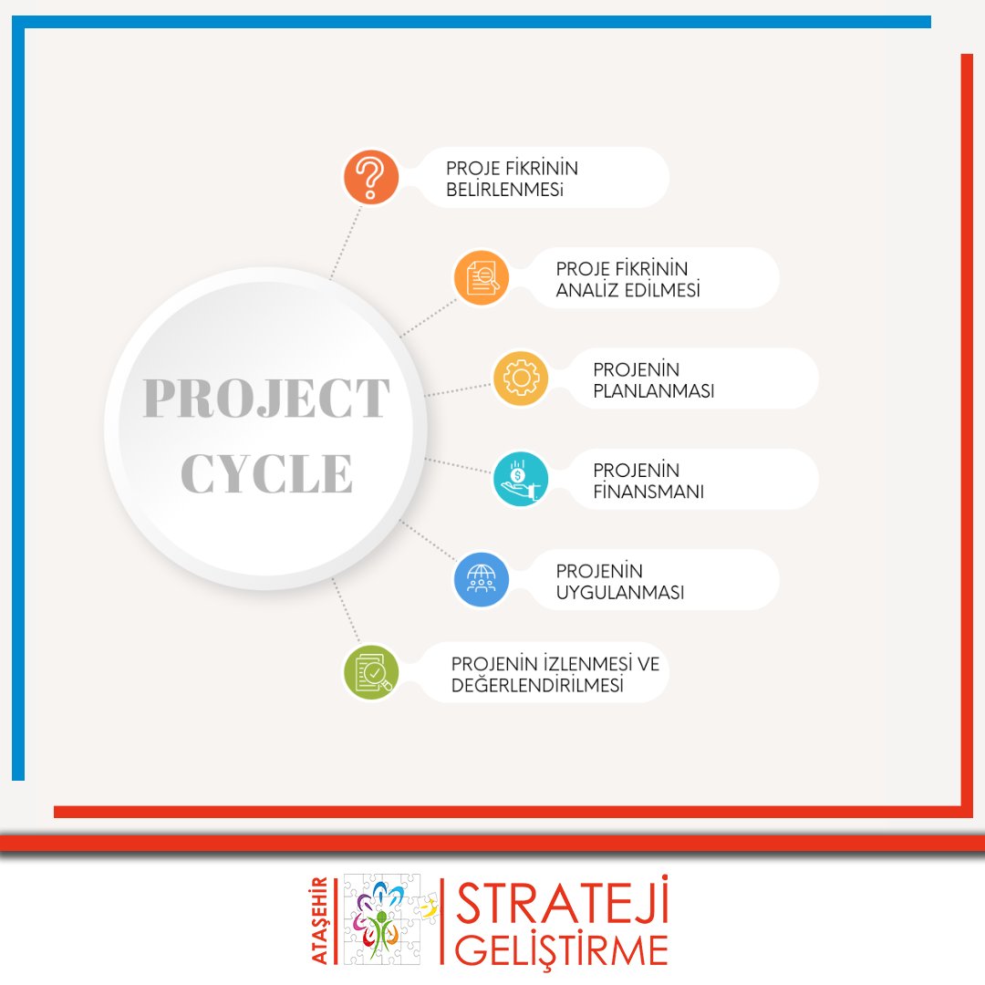 AtasehrStrateji's tweet image. Proje Döngüsü (Project Cycle) Nedir?

#proje #döngü #projectcycle