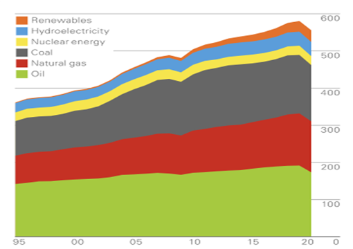emi_alliance's tweet photo. The #energy sector's role in #carbon transition is a subject of ongoing debate. We just published a research brief on this topic. Here is a summary. Contact Claire Meier Underhill at info@eminvestorsalliance.org to join EMIA and access the full report.
https://t.co/d5MxbqGBlm https://t.co/fo0kPsNz22